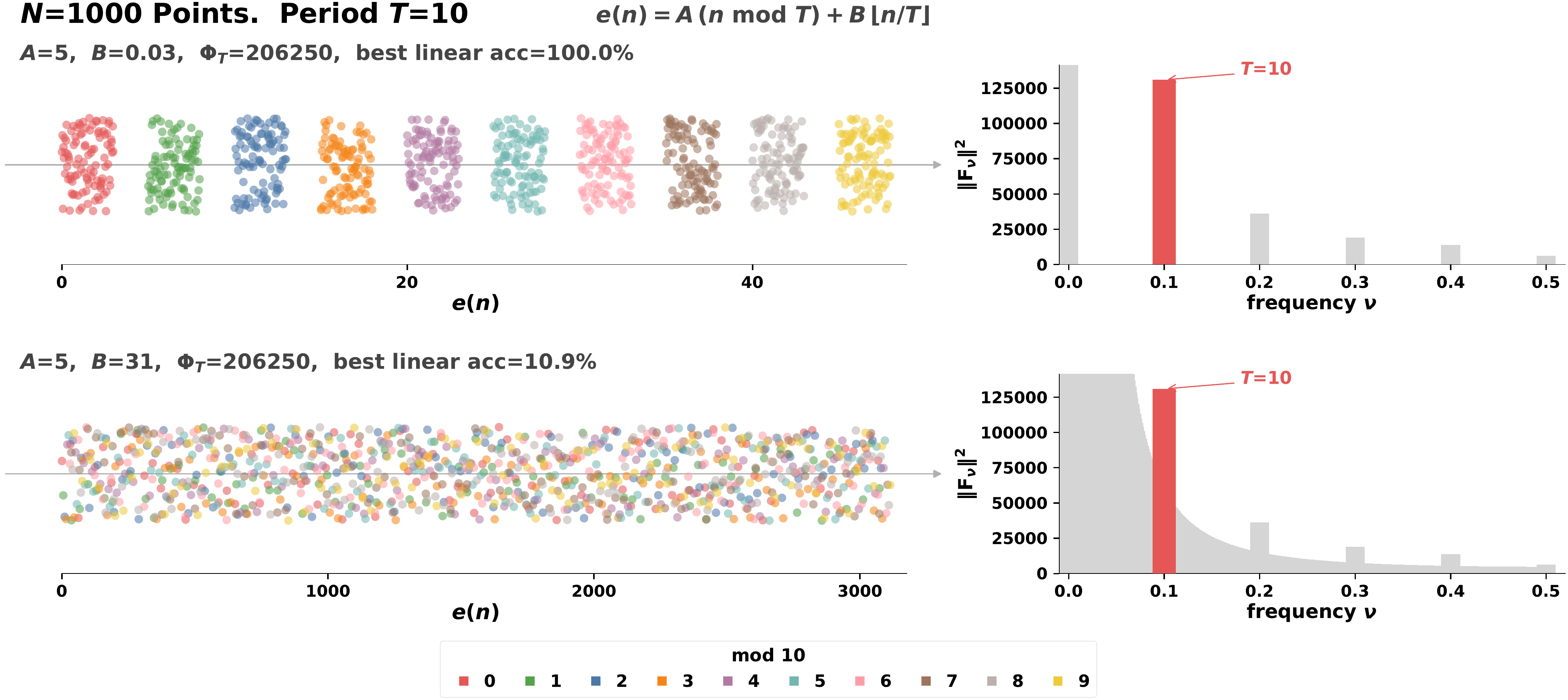 Counterexample to the sufficiency direction of Theorem 1